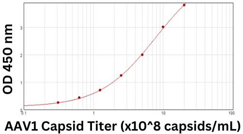 aav-cal-curve-cropped