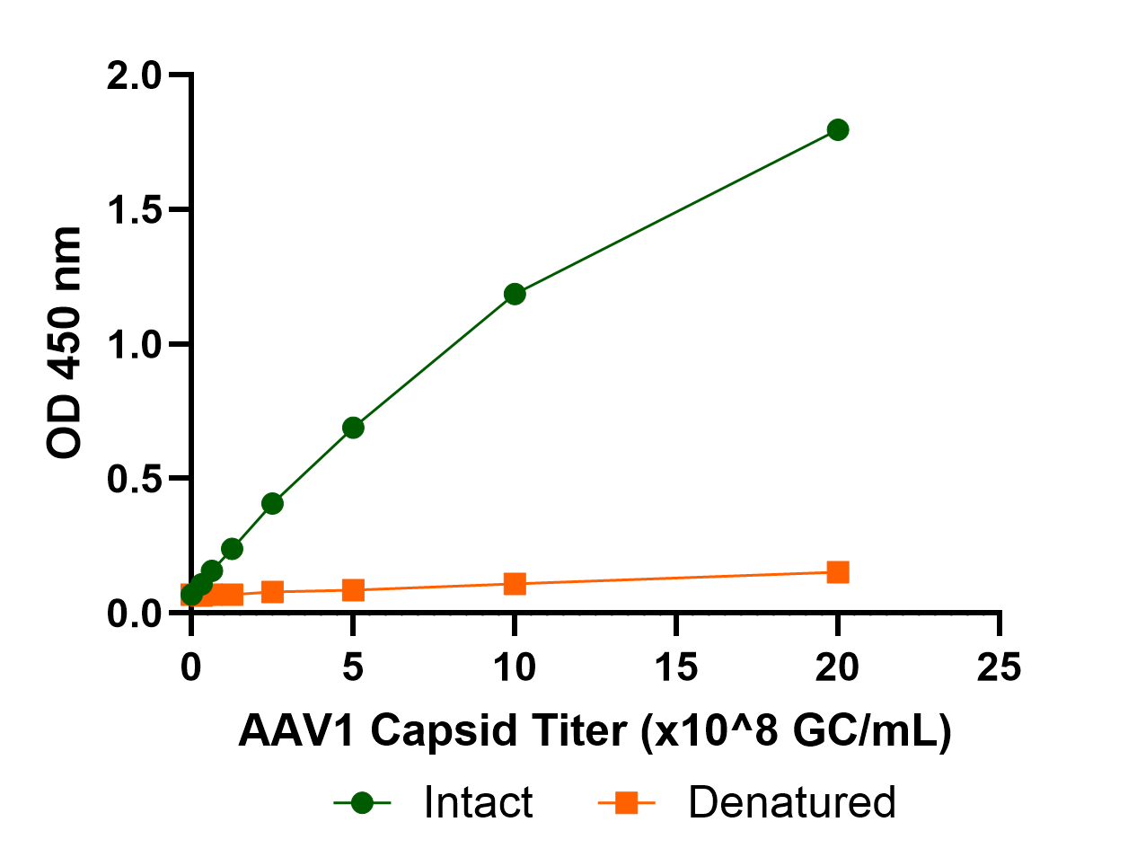 intact-vs-denatured