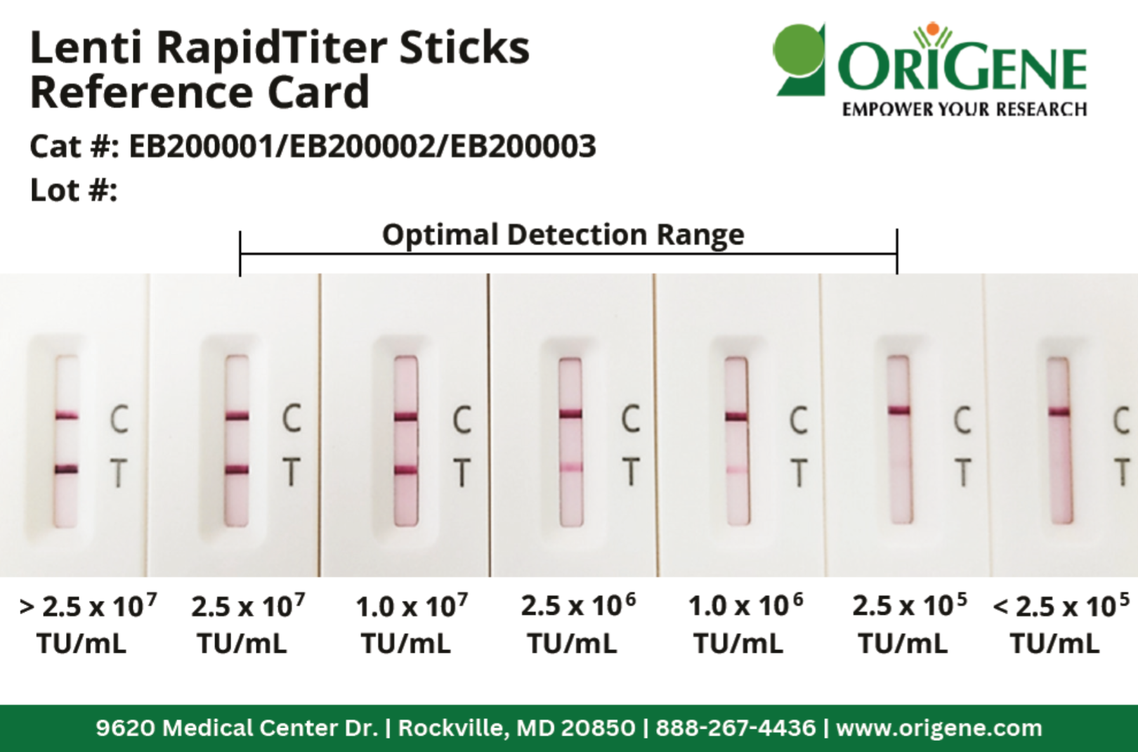 Lenti RapidTiter Reference Card