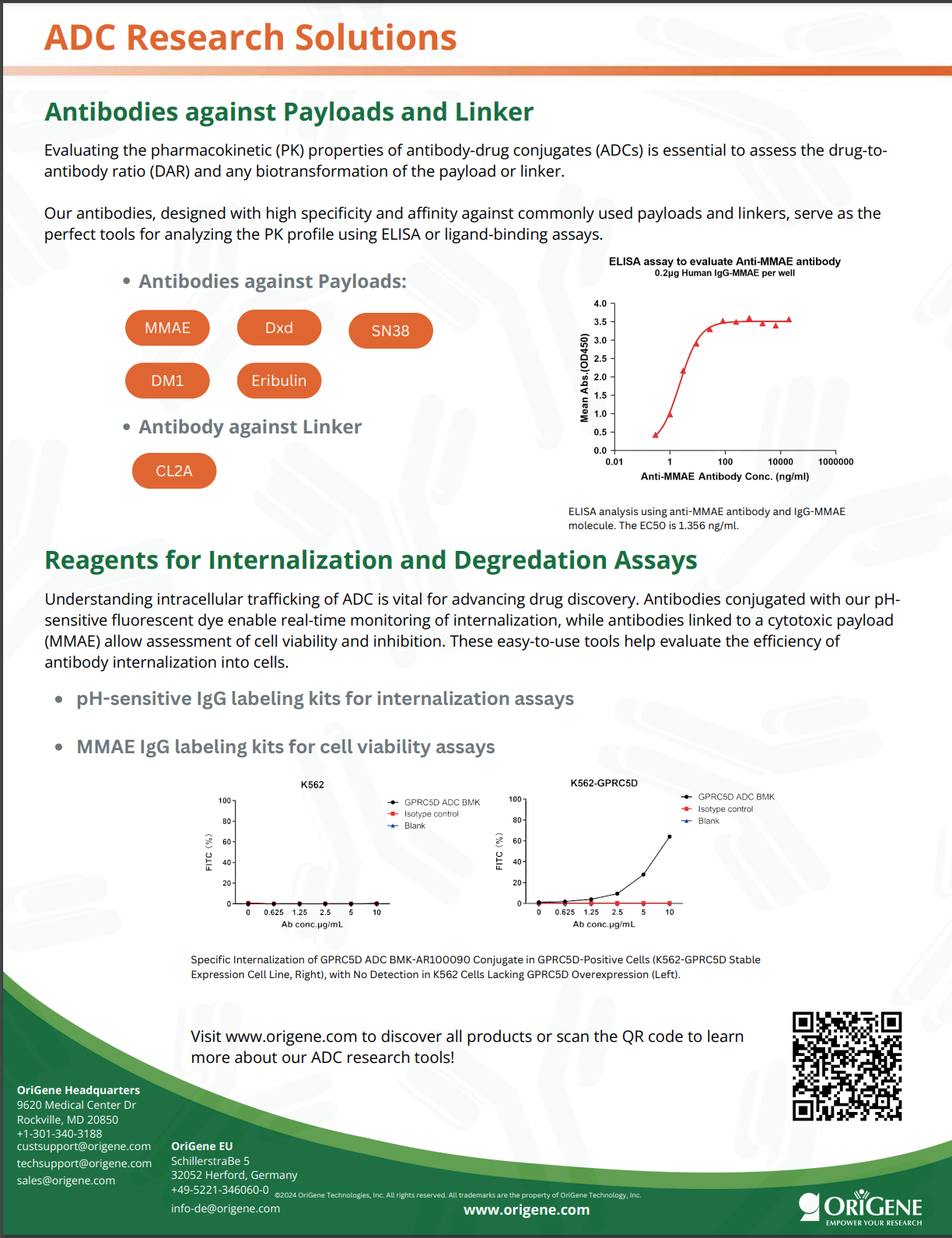 ADC Solutions flyer