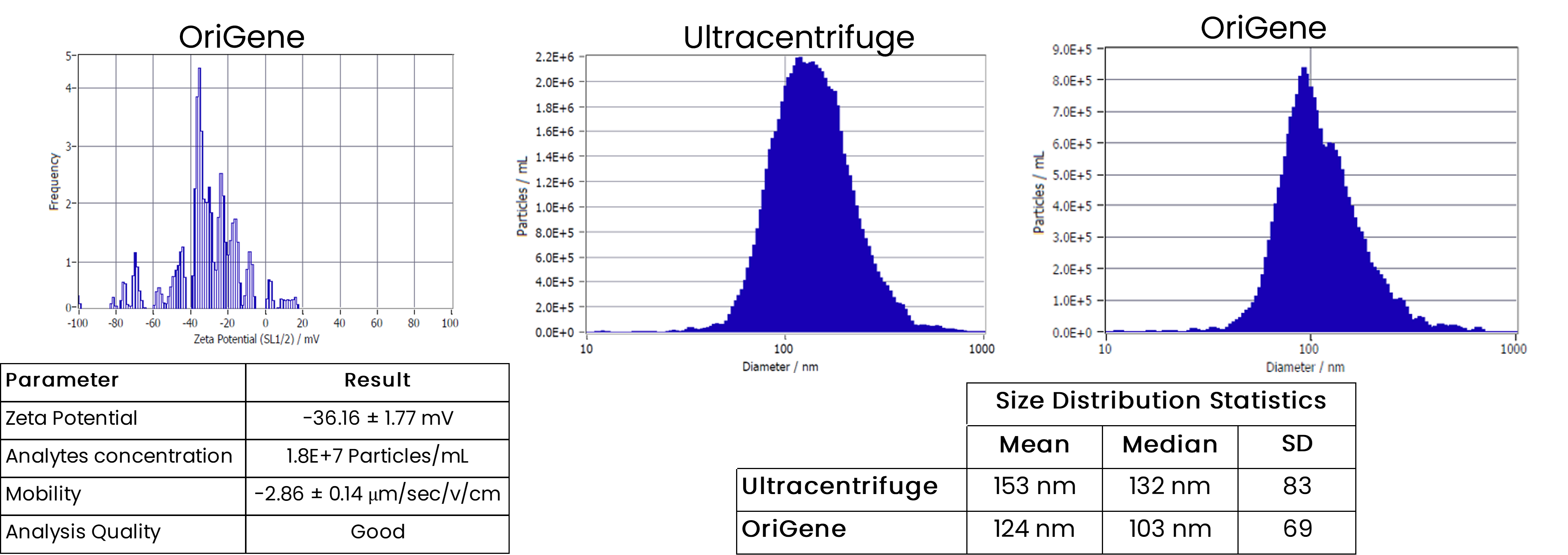 EV Isolation Charts
