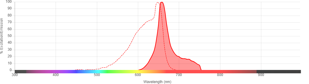 APC Spectra Image