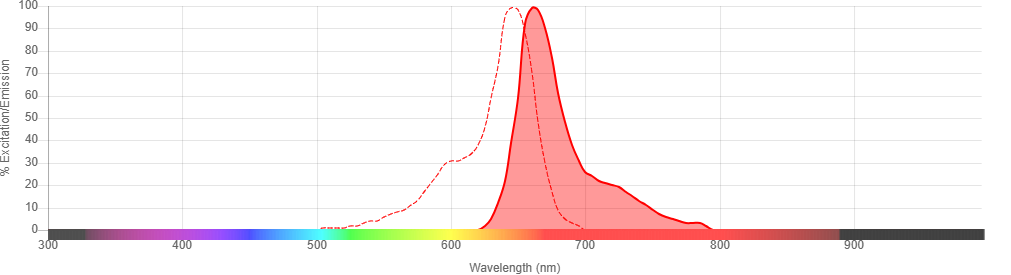 Abflo 647 Spectra Image