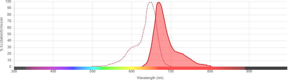 Alexa Fluor 647 Spectra Image