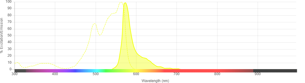 PE Spectra Image