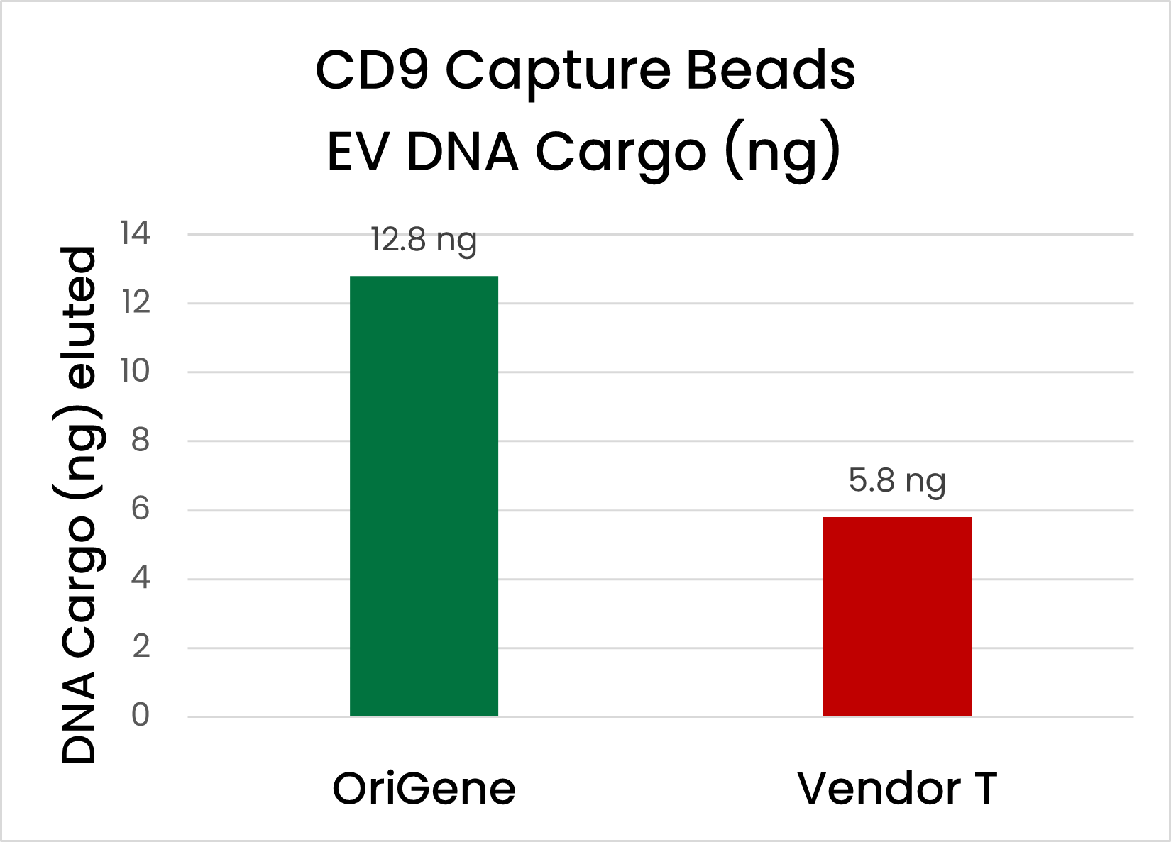 Abundant EV Cargo DNA Image