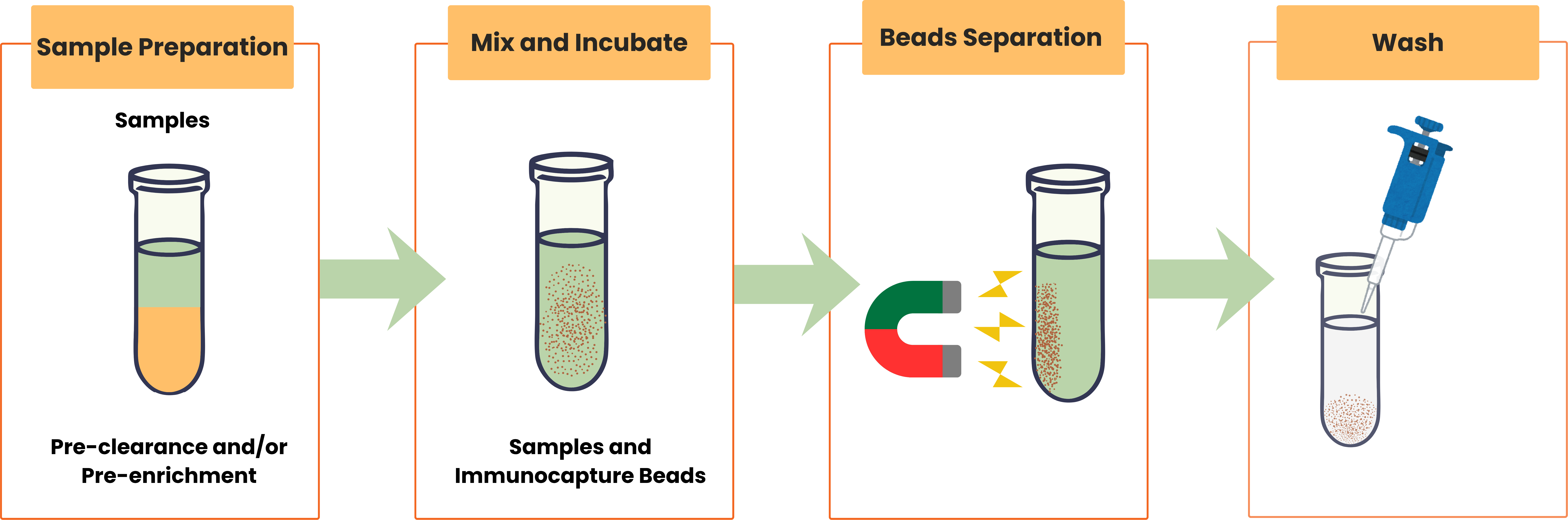 ev-capture-beads-protocol