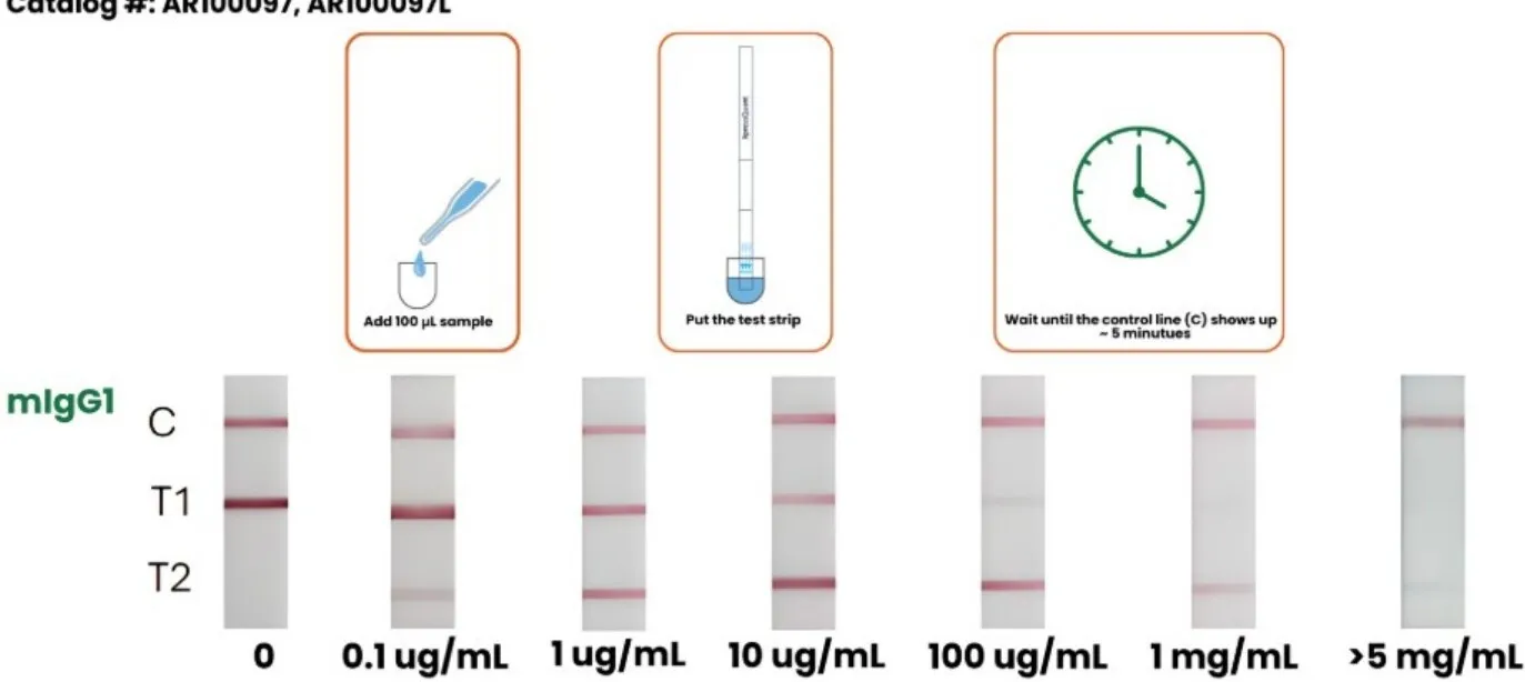 Rabbit IgG RapidTiter Strips Reference Card