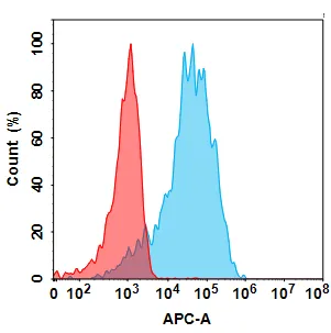 Cobolimab product image