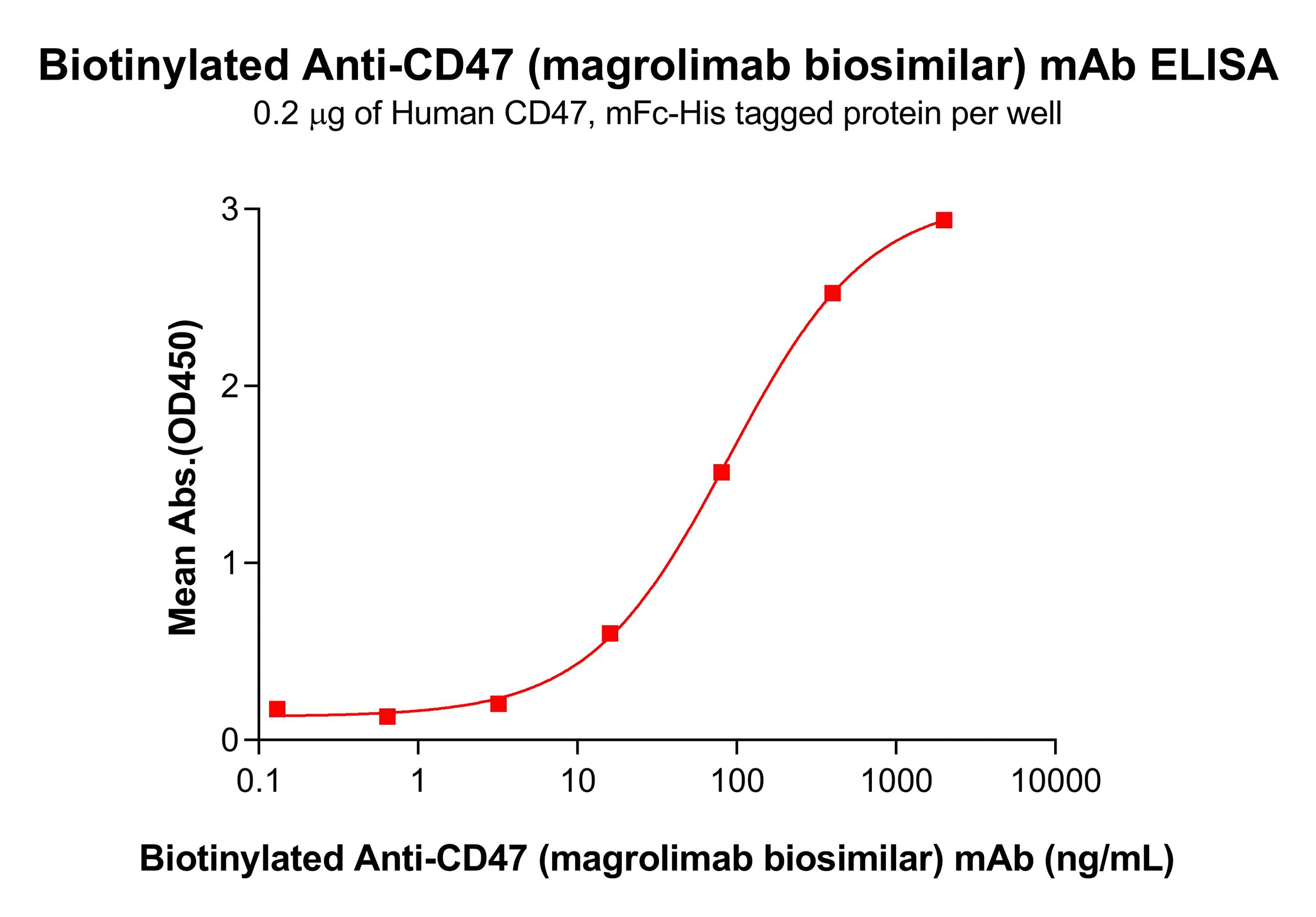 magrolimab product image