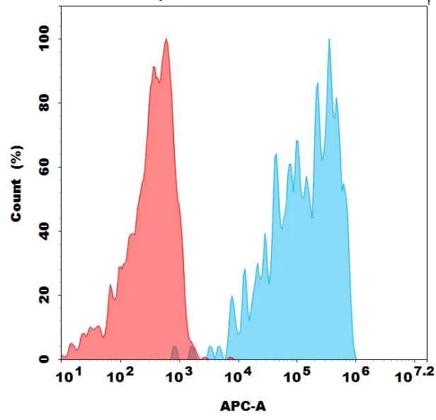 Pembrolizumab product image