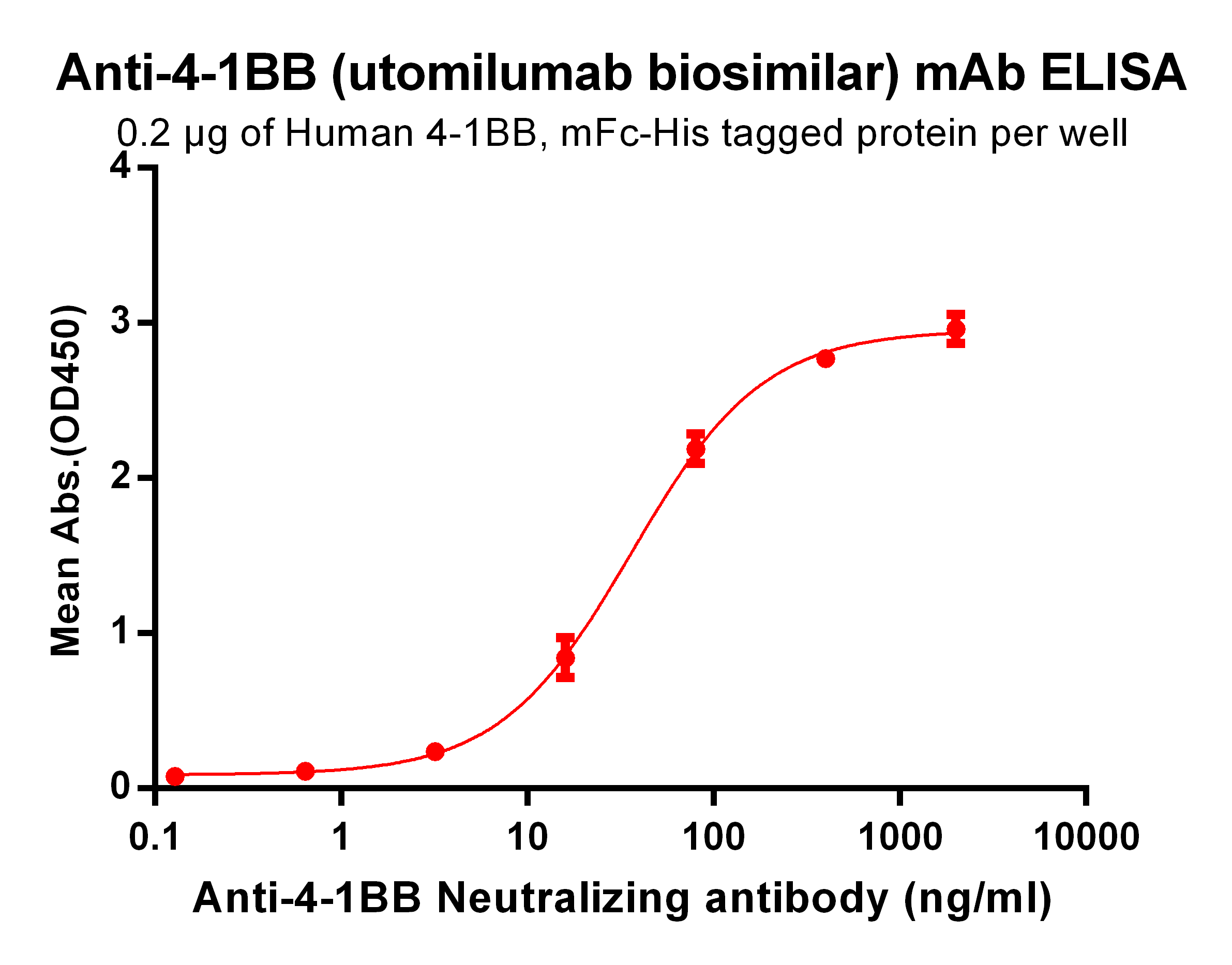 Enoblituzumab product image
