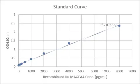Product Card Image