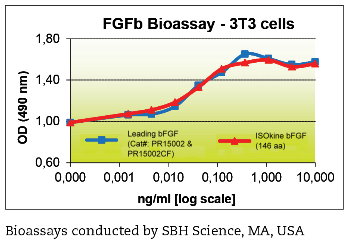 ISOKineTM bFGF vs our potent and proven e-coli derived bFGF