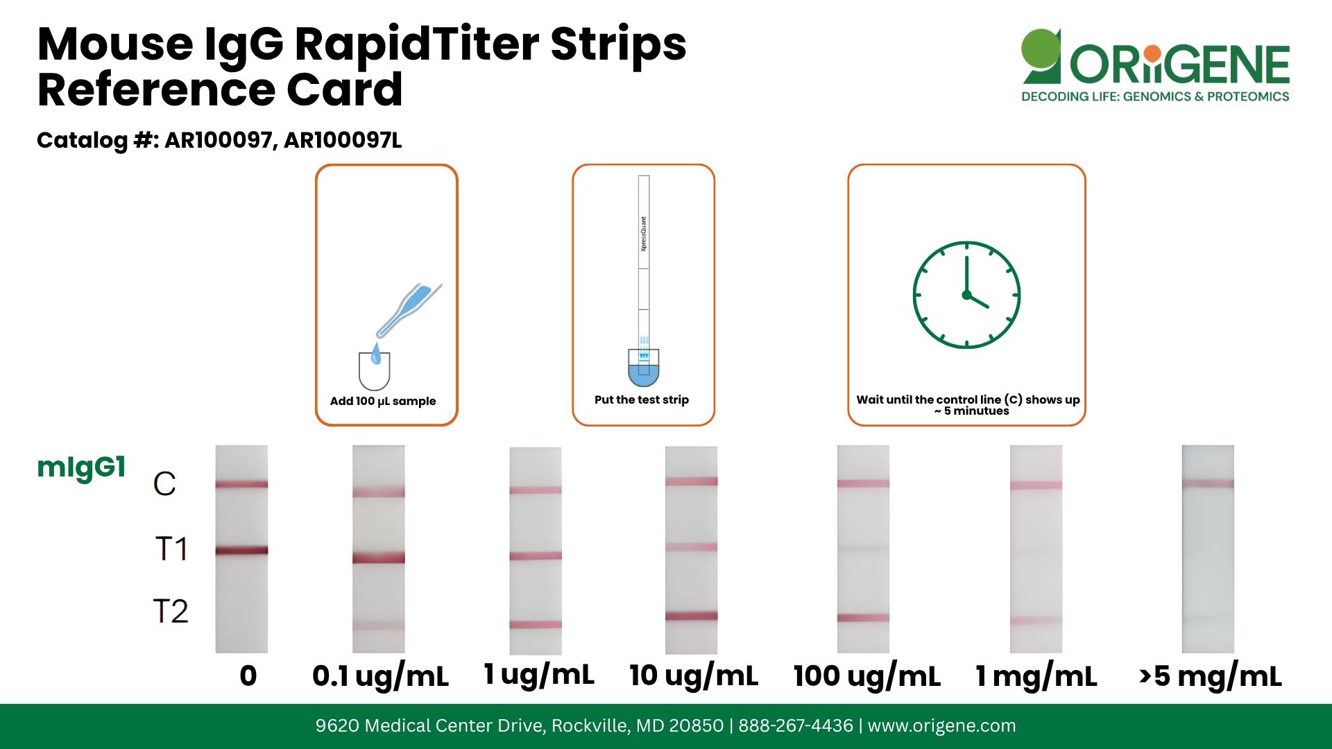 Mouse IgG RapidTiter Strips Reference Card