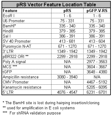 Vector Feature Table