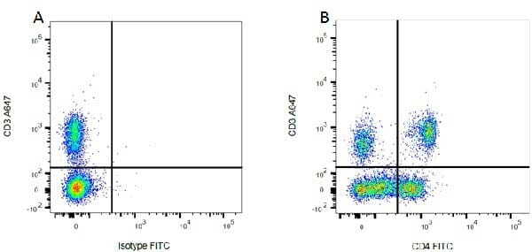 Mouse IgG1 Isotype Control