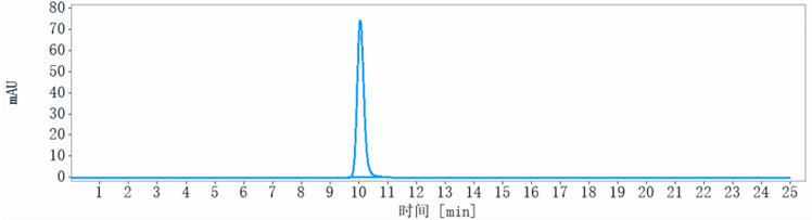 The purity of Anti-CD20 Reference Antibody (obinutuzumab)is more than 95% ,determined by SEC-HPLC.