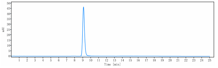 The purity of Anti-CTLA-4 / CD152  Reference Antibody (Antitope patent anti-CTLA4)is more than 95% ,determined by SEC-HPLC.