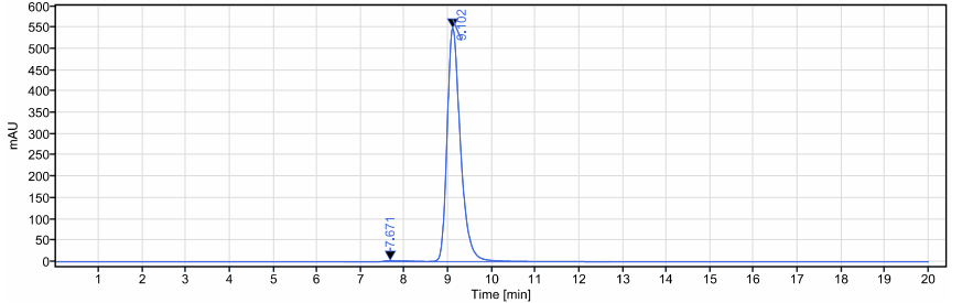 The purity of Anti-IL-23 Reference Antibody (guselkumab)is more than 98.97% ,determined by SEC-HPLC.