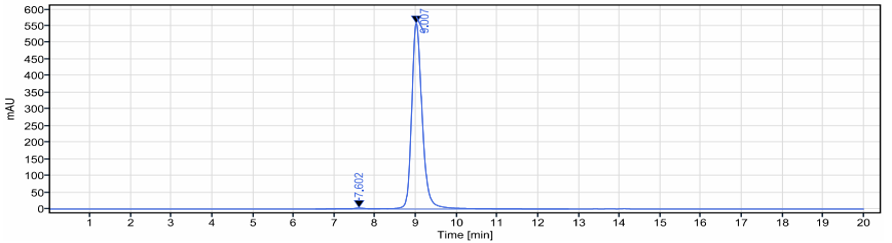 The purity of Anti-B7-H3 / CD276 Reference Antibody (enoblituzumab)is more than 98.61% ,determined by SEC-HPLC.