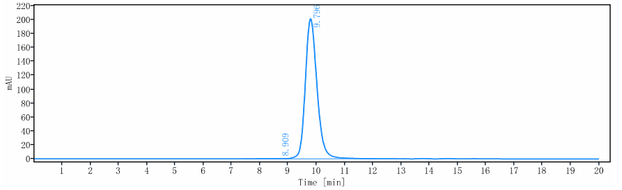 The purity of Anti-IL-33 Reference Antibody (etokimab)is more than 99.76% ,determined by SEC-HPLC.