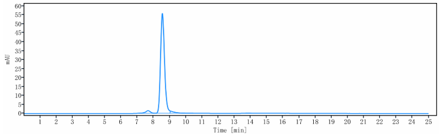 The purity of Anti-MUC1 Reference Antibody (gatipotuzumab)is more than 95.15% ,determined by SEC-HPLC.