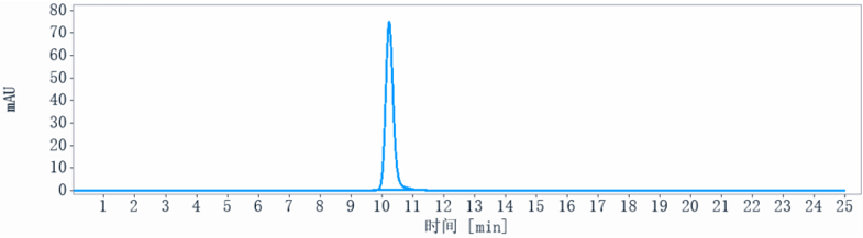 The purity of Anti-DLL3 Reference Antibody (rovalpituzumab)is more than 98.44% ,determined by SEC-HPLC.