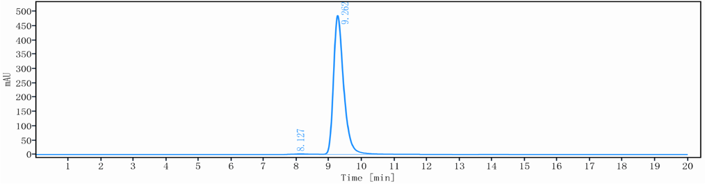 FGFR4 Monoclonal Antibody | TA398825 | OriGene Technologies Inc.