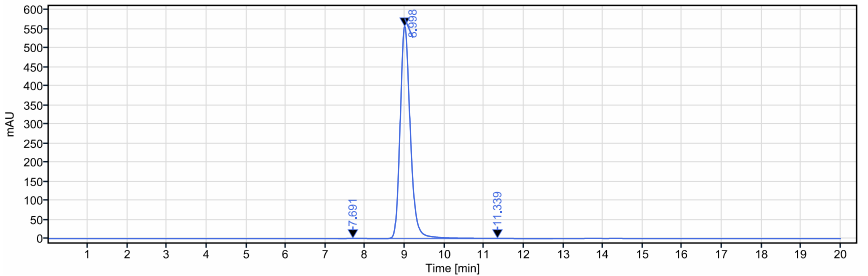 The purity of Anti-IL-2Ra / CD25 Reference Antibody (daclizumab)is more than 99.49% ,determined by SEC-HPLC.