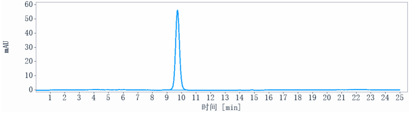 The purity of Anti-CD19 Reference Antibody (denintuzumab)is more than 100% ,determined by SEC-HPLC.