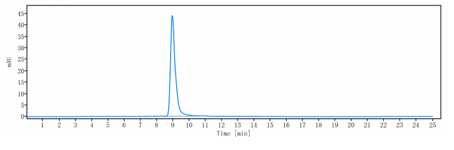 The purity of Anti-FcRn (FCGRT & B2M) Reference Antibody (nipocalimab)is more than 100% ,determined by SEC-HPLC.