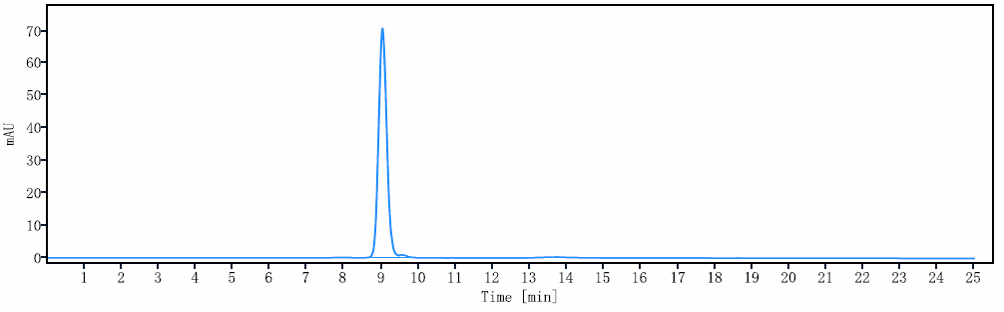 The purity of Anti-IFNAR1 Reference Antibody (anifrolumab)is more than 98.75% ,determined by SEC-HPLC.