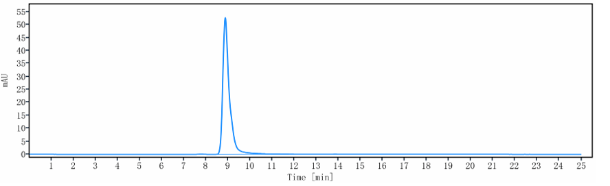 The purity of Anti-IgE Reference Antibody (talizumab)is more than 100% ,determined by SEC-HPLC.