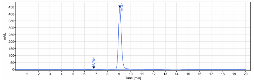 The purity of Anti-TGFb1 Reference Antibody (fresolimumab)is more than 97.38% ,determined by SEC-HPLC.