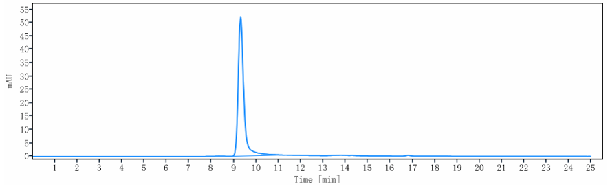 The purity of Anti-CD38 Reference Antibody (isatuximab)is more than 95% ,determined by SEC-HPLC.