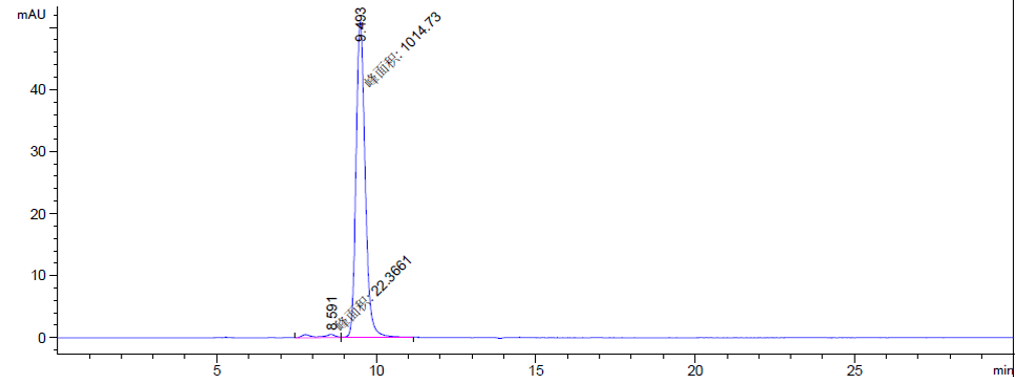 The purity of Anti-TGFb1 Reference Antibody (SRK181)is more than 97.59% ,determined by SEC-HPLC.