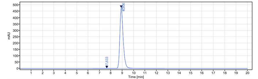 The purity of Anti-VEGFC Reference Antibody (VGX100)is more than 95% ,determined by SEC-HPLC.