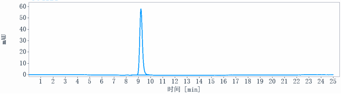 The purity of Anti-LIF Reference Antibody (MSC-1)is more than 98.6% ,determined by SEC-HPLC.
