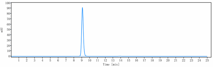 The purity of Anti-TSPAN26 / CD37 Reference Antibody (AGS67E)is more than 100% ,determined by SEC-HPLC.