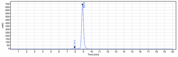 The purity of Anti-TSLP Reference Antibody (tezepelumab)is more than 98.64% ,determined by SEC-HPLC.