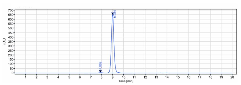 The purity of Anti-IL-6 / IFNb2 Reference Antibody (olokizumab)is more than 99.07% ,determined by SEC-HPLC.