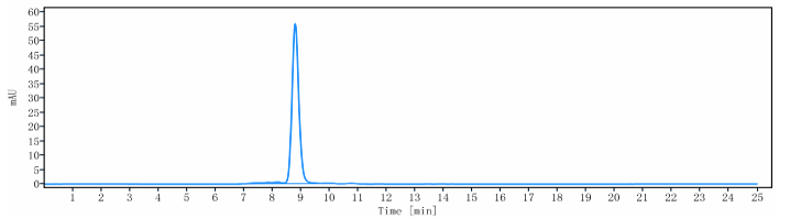 The purity of Anti-FZD Reference Antibody (vantictumab)is more than 98.99% ,determined by SEC-HPLC.