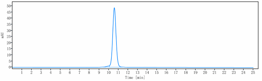 The purity of Anti-CD20 Reference Antibody (TRU-015)is more than 95% ,determined by SEC-HPLC.