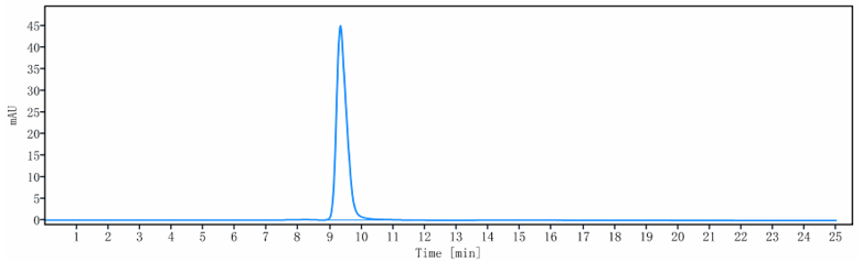 The purity of Anti-Tau Reference Antibody (tilavonemab)is more than 95% ,determined by SEC-HPLC.