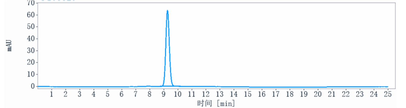The purity of Anti-Tau Reference Antibody (bepranemab)is more than 95% ,determined by SEC-HPLC.