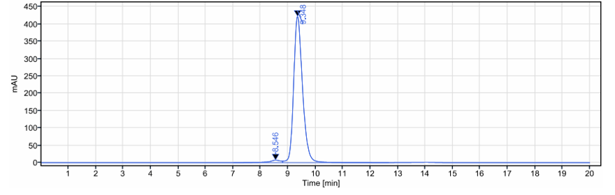The purity of Anti-PDCD1 / PD-1 / CD279 Reference Antibody (geptanolimab)is more than 97.72% ,determined by SEC-HPLC.