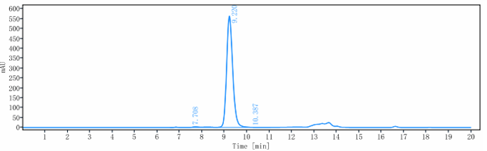 The purity of Anti-SLAMF7 / CS1 Reference Antibody (elotuzumab)is more than 95% ,determined by SEC-HPLC.