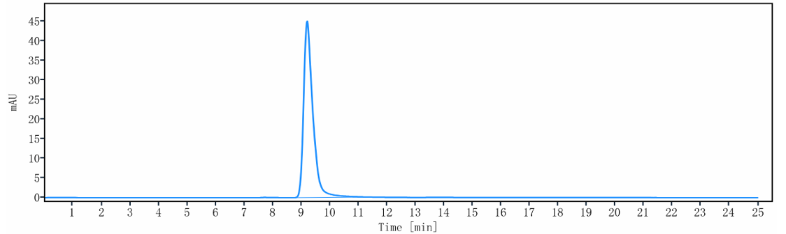 The purity of Anti-IL-1RAP / IL-1R3 Reference Antibody (Nadunolimab)is more than 100% ,determined by SEC-HPLC.