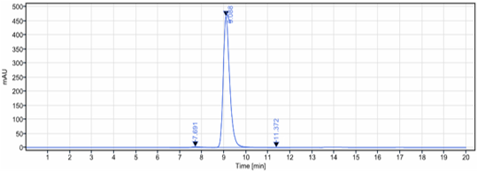 The purity of Anti-CLEC12A / CD371 Reference Antibody (tepoditamab)is more than 98.77% ,determined by SEC-HPLC.